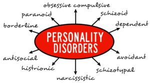 showing the different types of personality disorder